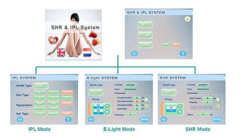Portable Shr Ipl Machine Portable Shr Ipl Machine